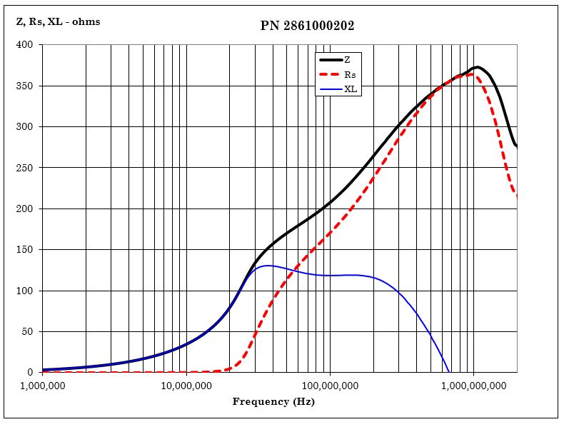 Multi-Aperture cores (2861000202) - Fair-Rite